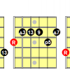 Major 13 chord shapes