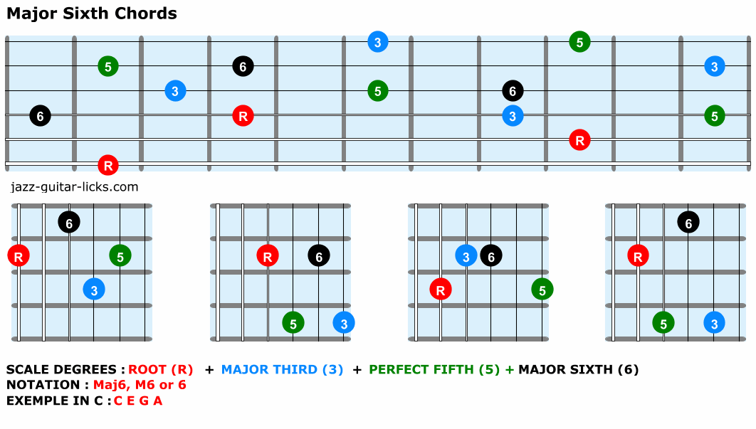 Major sixth chords guitar