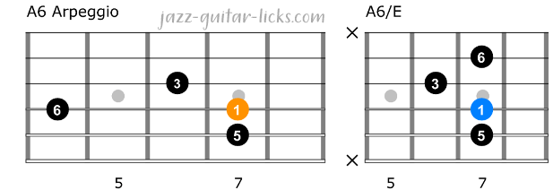 Major 6 arpeggio and chord for guitar