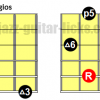 Major 6 arpeggios guitar diagrams