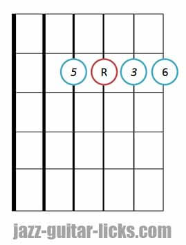 Major 6 guitar chord bass on fourth string fifth in the bass