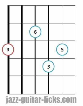 Major 6 guitar chord 1