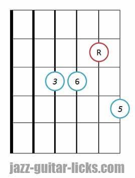 Major 6 guitar chord bass on fourth string third in the bass