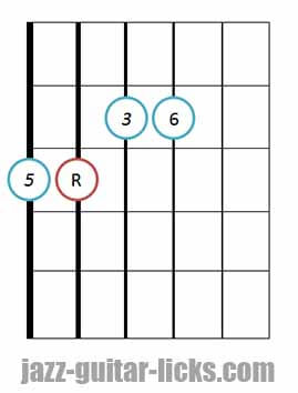 Major 6 guitar chord position