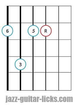 Major 6 guitar chord bass on sixth string six in the bass