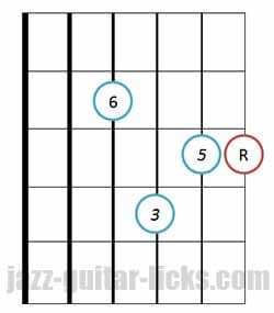 Major 6 guitar chord 14