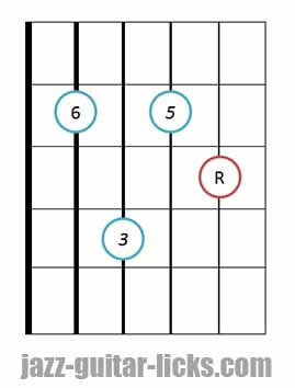 Major 6 guitar chord bass on fifth string sixth in the bass