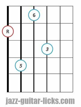 Major 6 guitar chord diagram