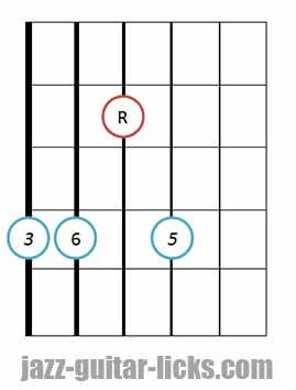 Major 6 guitar chord shape