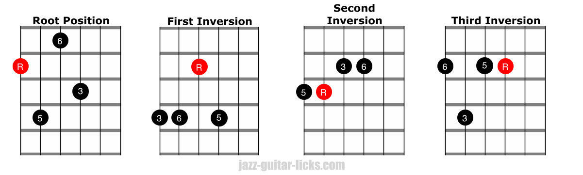 Major 6 guitar chord shapes
