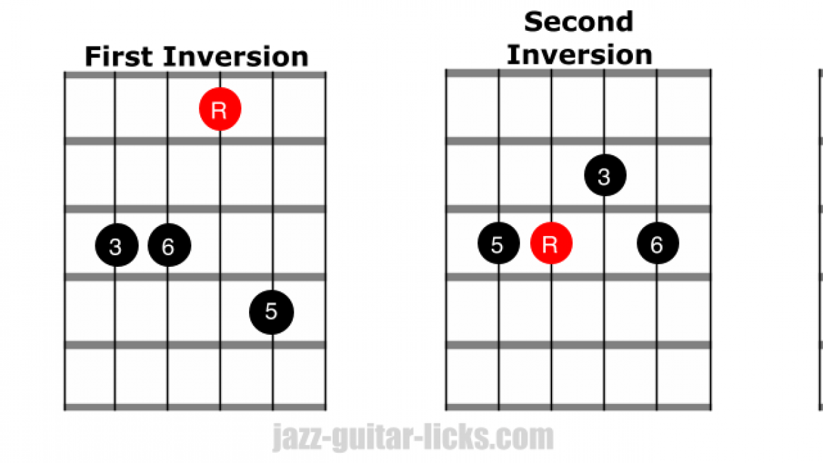 Minor 6 and major 6 Guitar chords | 24 Voicing Shapes