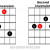 Minor and Major 6 chords on Guitar | 24 Diagrams and Voicings