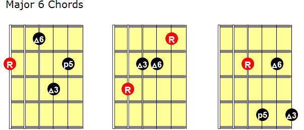 Major 6 guitar chords