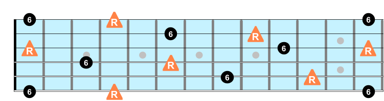 Major 6th intervals on guitar