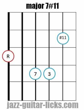 Major 7#11 guitar chord 2