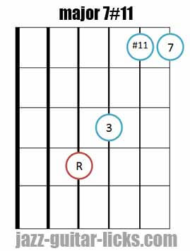 Major 7#11 guitar chord 3