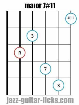 Major 7#11 guitar chord 4