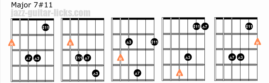 Major 7 11 Guitar Chord Diagrams Lydian Chord Voicings