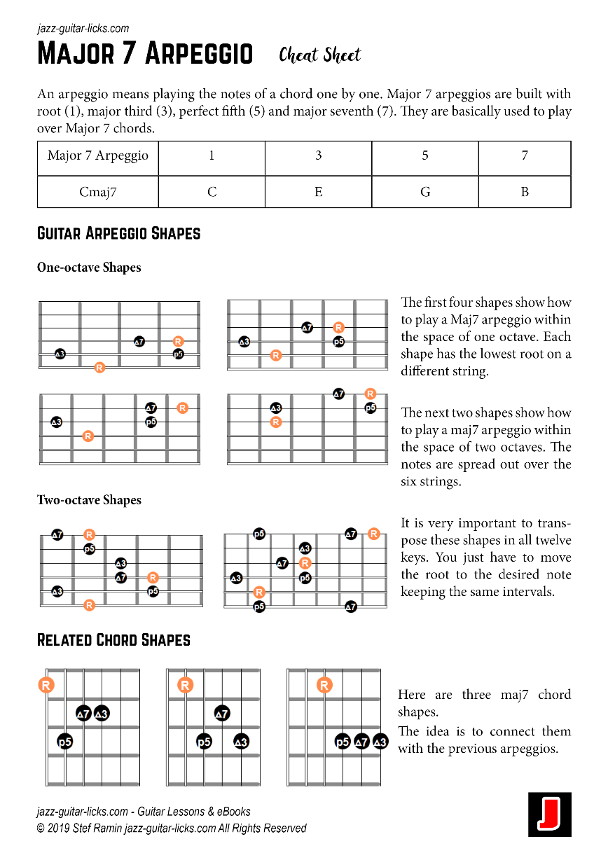 Major 7 arpeggio guitar cheat sheet