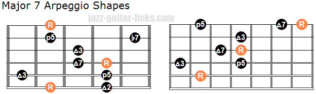 Guitar Arpeggios | Charts, Tabs, Theory and Licks