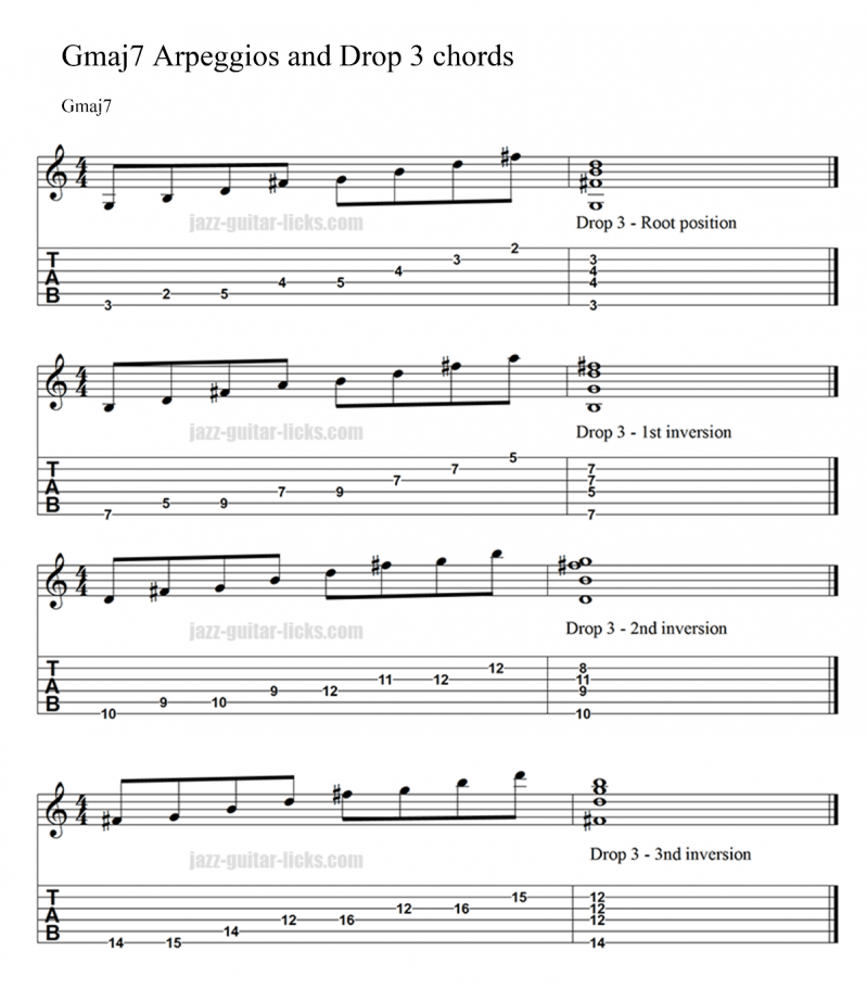 Major 7 arpeggios and chords