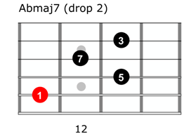 Major 7 chord