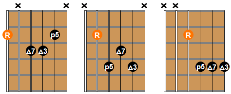 3 easy jazz guitar chords for beginners