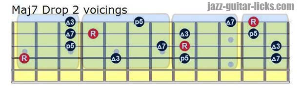 Major 7 drop 2 voicings for guitar