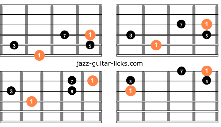 Major 7 guitar arpeggios one octave shapes