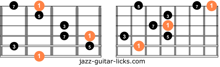 Major 7 guitar arpeggios two octave