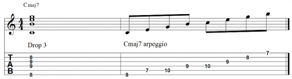 Major 7 guitar chord and arpeggio