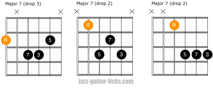 Major 7 guitar chords