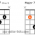 Difference Between Dominant 7 and Major 7 Chords - Music Theory For Guitar