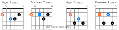 Major 7 versus dominant 7 guitar chords
