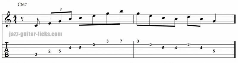 Maj7 arpeggio jazz guitar lick with tab