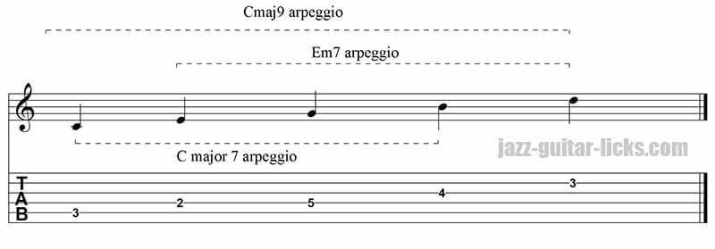 Major 9th arpeggio - Superimposition