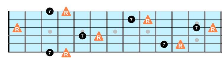 Major 7th intervals on guitar