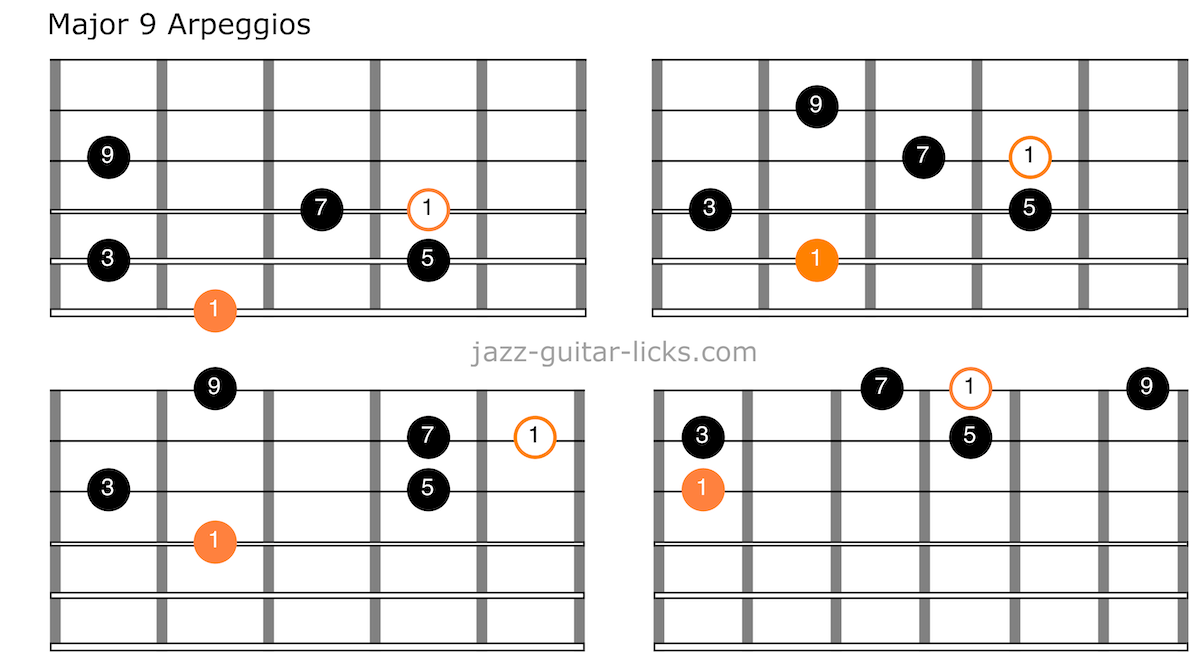 Major 9 guitar arpeggios