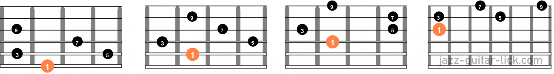 Major 9 guitar arpeggios