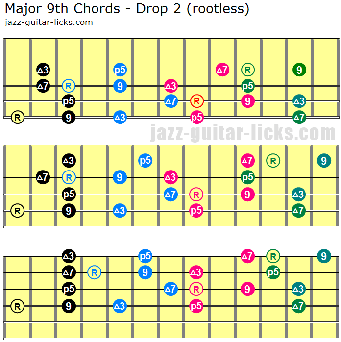 Ongekend Major 9th Chords - Guitar Diagrams and Drop 2 Voicings MV-72