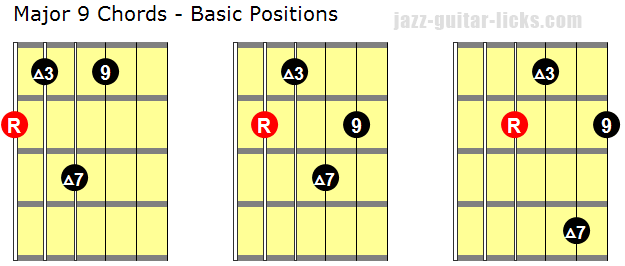 Two C Major 9th Chords #guitarlesson #guitarchords