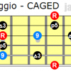 Major add9 guitar arpeggio caged