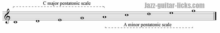 Major and minor pentatonic scale 1