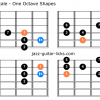 Major bebop scale for guitar 1