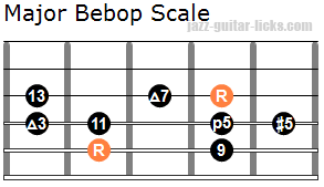 Major bebop scale for guitar