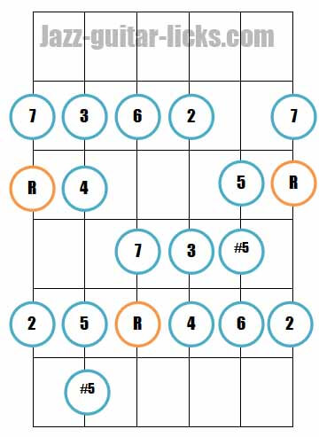 The 5 Types Of Bebop Scale Hello Music Theory The 5 Types Of Bebop Scale Hello Music Theory