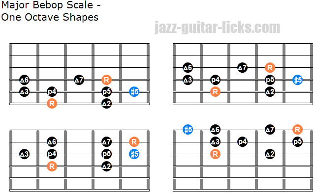 Major bebop scale one octave guitar shapes