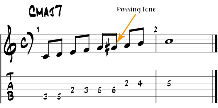 Major bebop scale