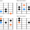 Major blues scale guitar