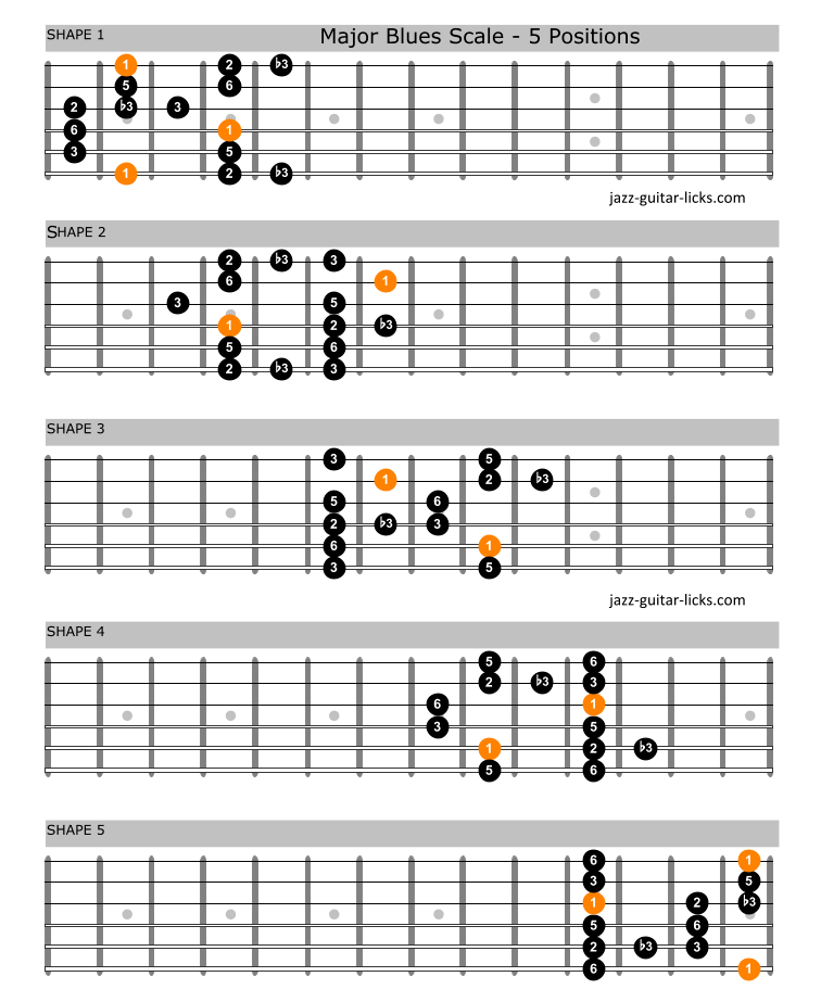 how-to-play-blues-guitar-lesson-3-pdf-morgan-drome1955